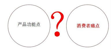 快速引爆營銷的七個步驟